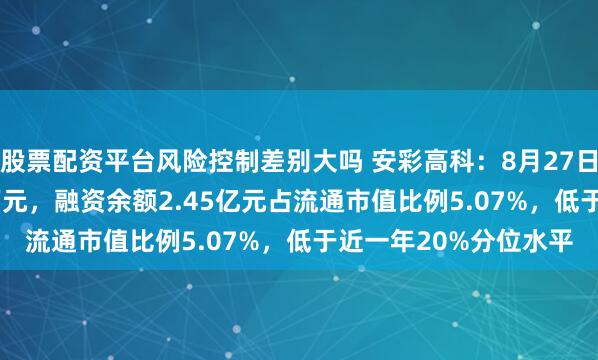 股票配资平台风险控制差别大吗 安彩高科：8月27日获融资买入332.41万元，融资余额2.45亿元占流通市值比例5.07%，低于近一年20%分位水平