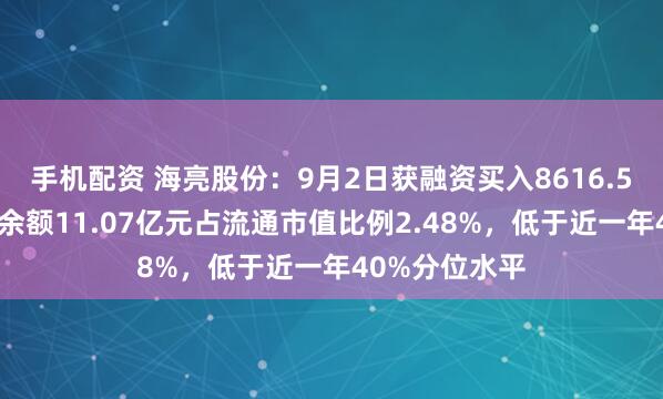 手机配资 海亮股份：9月2日获融资买入8616.50万元，融资余额11.07亿元占流通市值比例2.48%，低于近一年40%分位水平